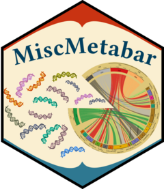 MiscMetabar website