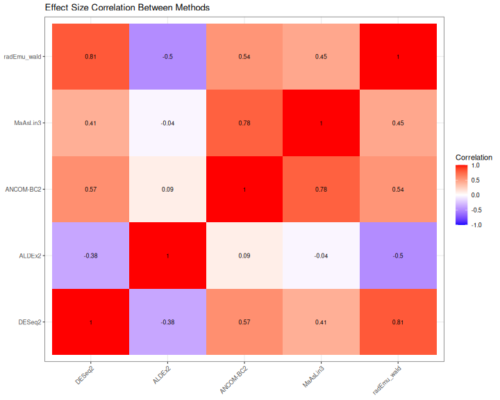 plot of chunk effect_correlation