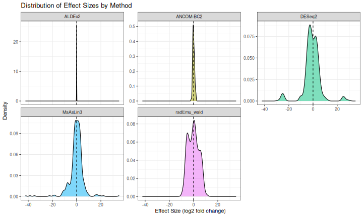 plot of chunk effect_distribution