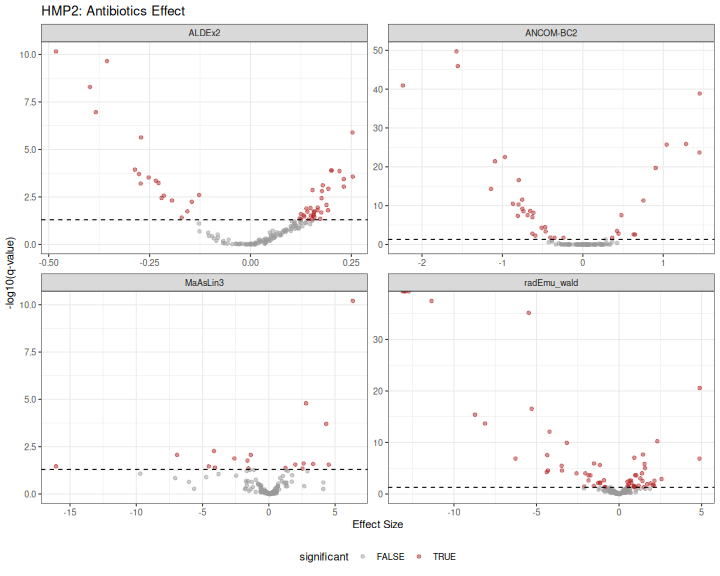 plot of chunk hmp2_volcano