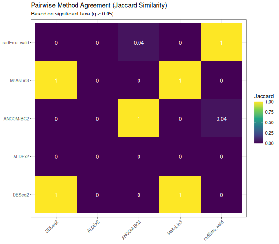 plot of chunk pairwise_agreement
