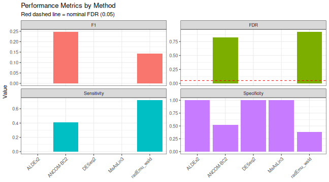 plot of chunk performance_plot