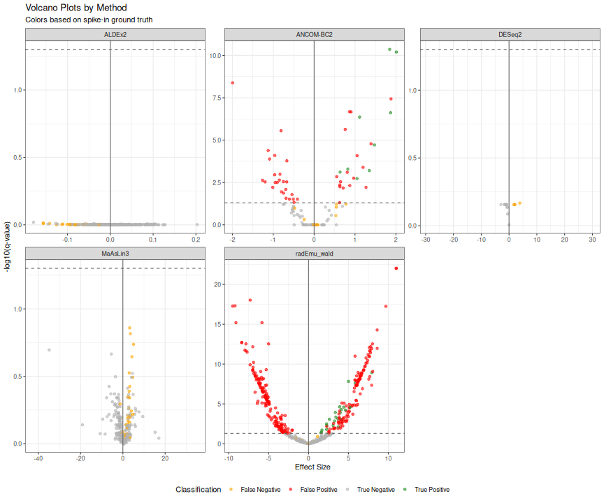 plot of chunk volcano_comparison