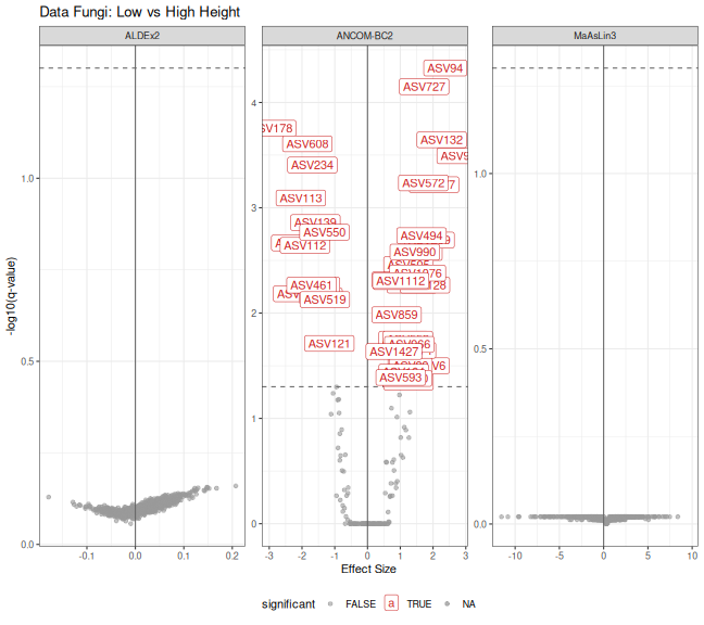 plot of chunk fungi_compare