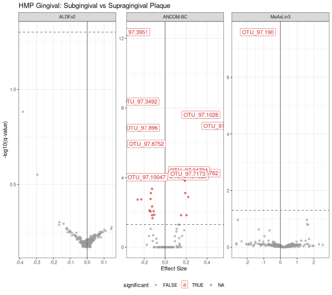plot of chunk gingival_compare