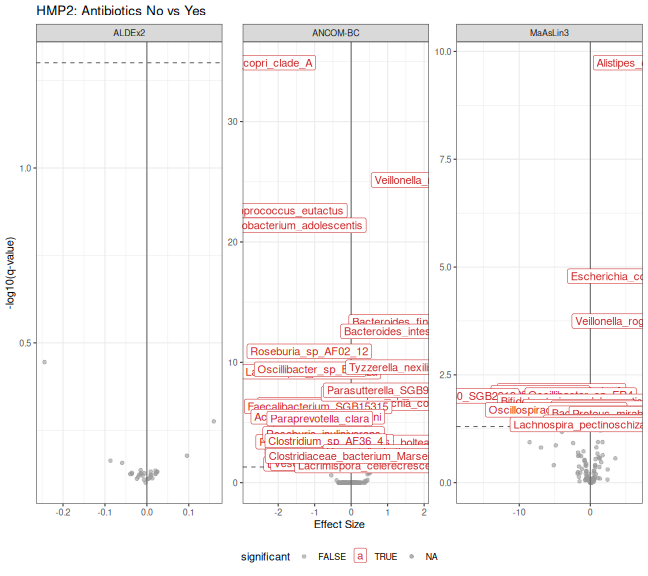 plot of chunk hmp2_compare