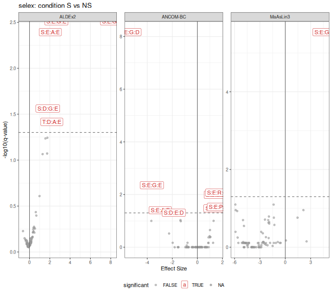 plot of chunk selex_compare