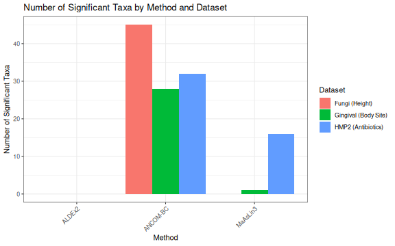 plot of chunk summary_plot