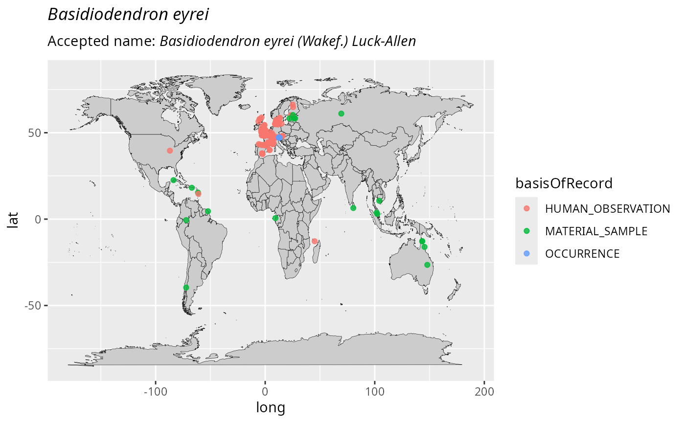 Static world map showing the geographic distribution of GBIF occurrence records for Ossicaulis lachnopus and Basidiodendron eyrei. Points on the map represent up to 1000 occurrence locations for each species. Color indicates the type of record (e.g. human observation or material sample).