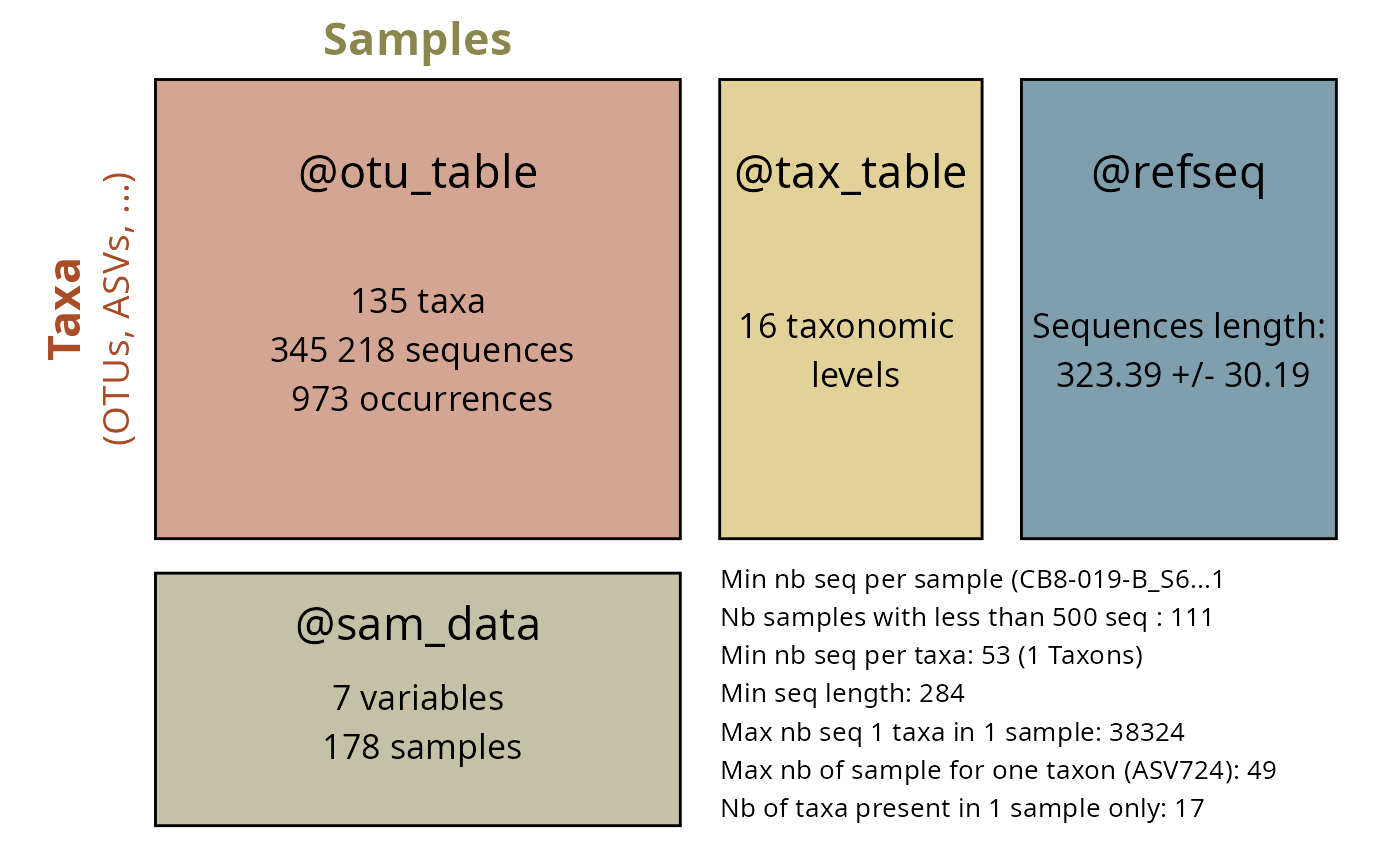 Summary visualization showing the distribution and characteristics of Species Bound Clusters (SBC) in the phyloseq object, including number of taxa, samples, and other key metrics.