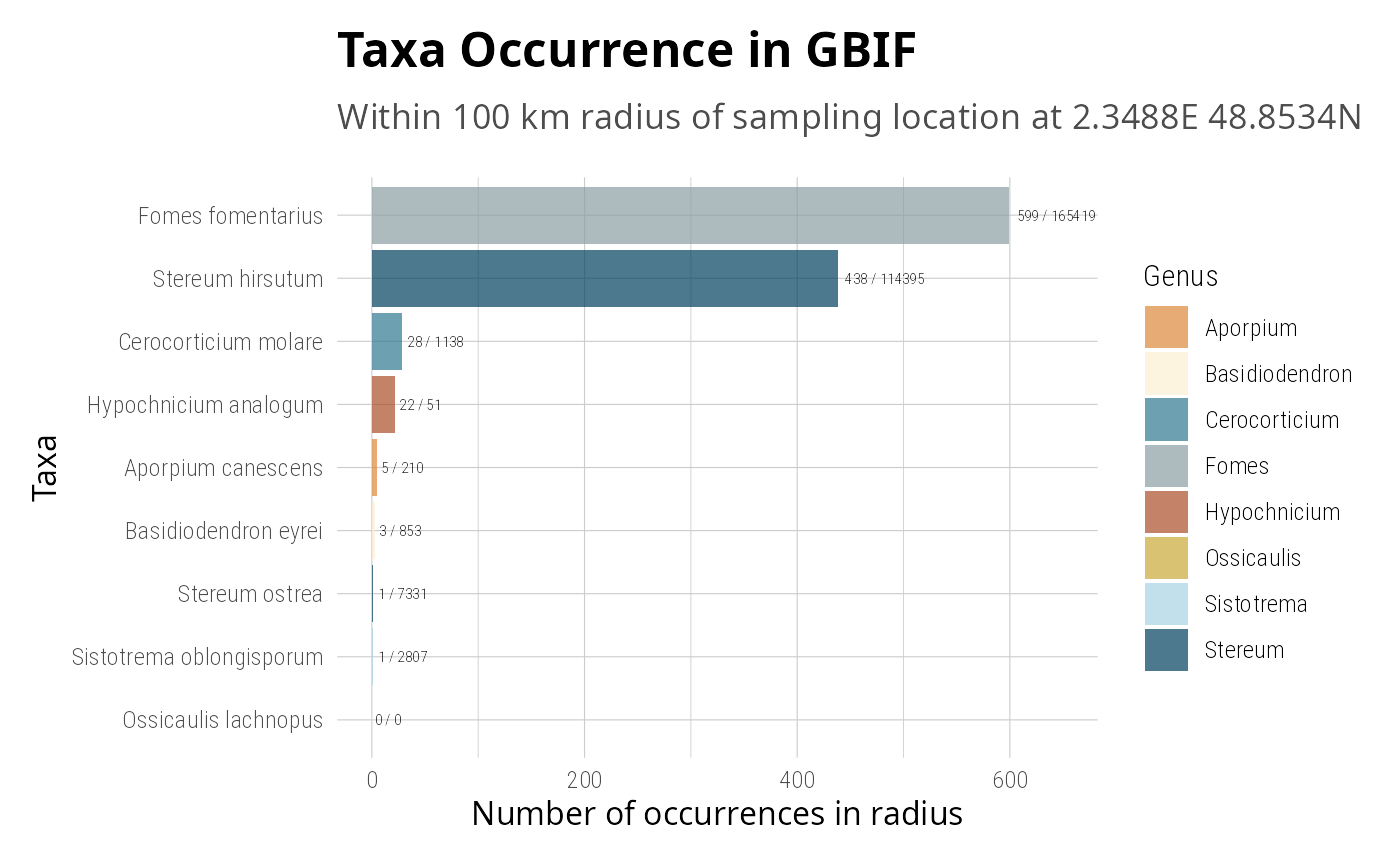 Violin plot with jittered points showing the distribution of mean intra-taxonomic distance (x-axis) grouped by whether optimal d is NA (y-axis). Points are colored by optimal d value. A red vertical line marks the threshold at 0.03.